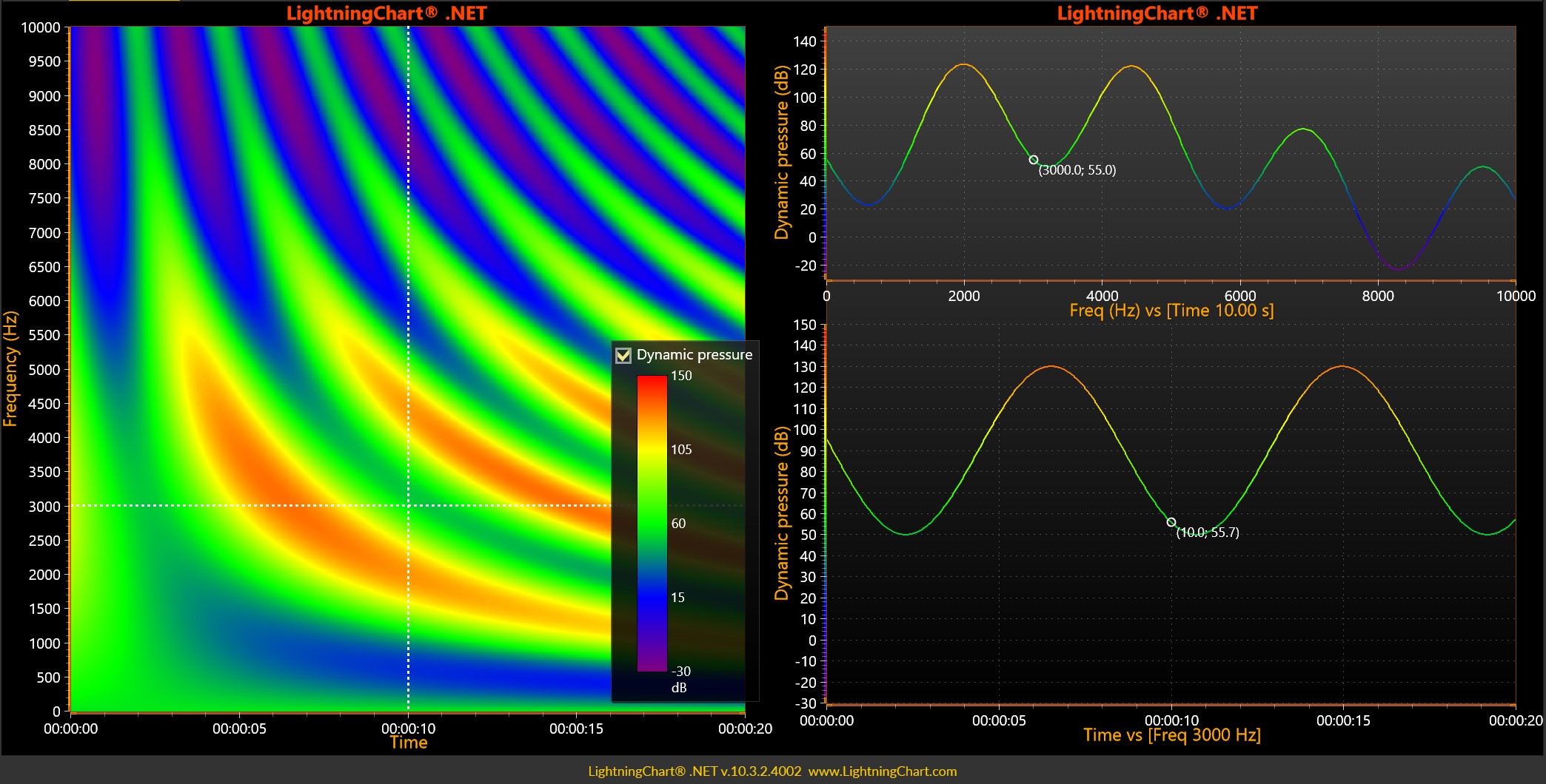 ExampleSpectrogramLayoutCursors.jpg