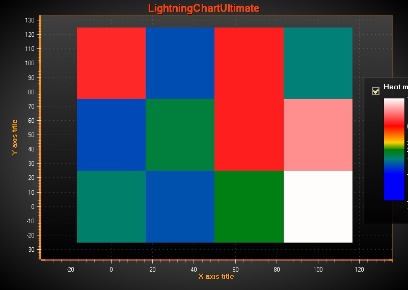 4 x 3 heat map, PixelRendering, ranges adjusted